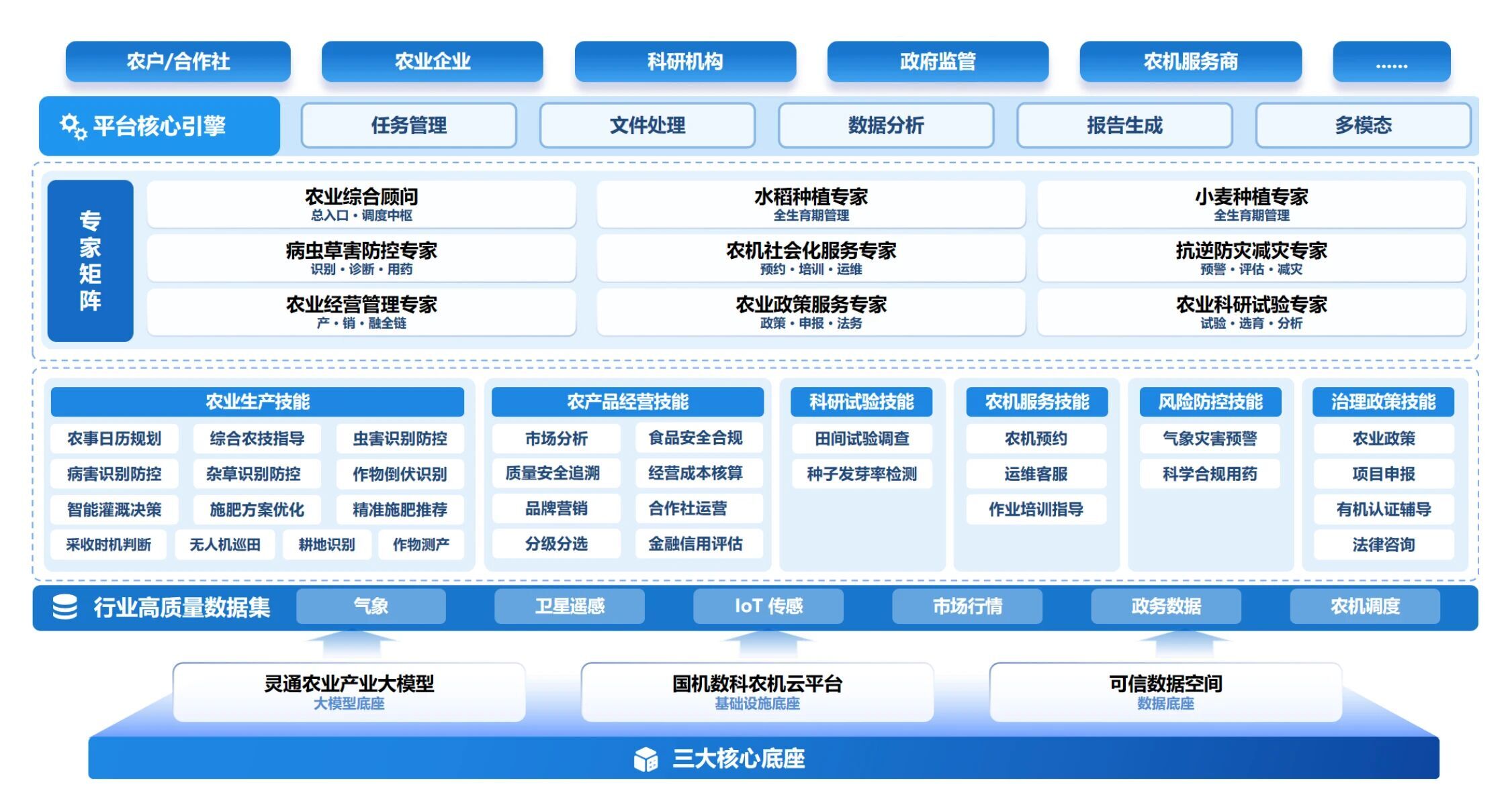 PG试玩